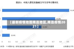 【最新疫情地图南昌地区,南昌疫情2021】