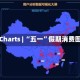 Top Charts | “五一”假期消费图鉴