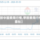 【甲醇中国费用行情,甲醇费用行情生意社】