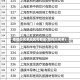 疫情白名单地区有那些(防控白名单)
