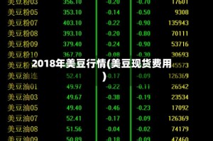 2018年美豆行情(美豆现货费用)