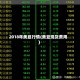2018年美豆行情(美豆现货费用)