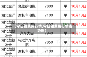 【今日铅费用行情,今日铅费用行情走势图】