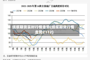 纸浆期货实时行情走势(纸浆期货行情走势2112)