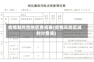 疫情期风险地区查询表(疫情风险区域划分查询)