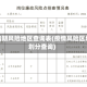 疫情期风险地区查询表(疫情风险区域划分查询)