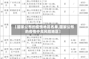 【国家公布的疫情地区名单,国家公布的疫情中高风险地区】