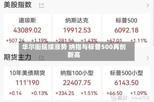 华尔街延续涨势 纳指与标普500再创新高