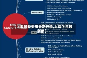 【上海最新费用最新行情,上海今日最新疫】