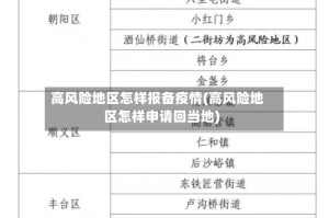 高风险地区怎样报备疫情(高风险地区怎样申请回当地)
