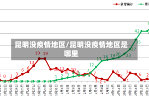 昆明没疫情地区/昆明没疫情地区是哪里