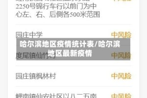 哈尔滨地区疫情统计表/哈尔滨地区最新疫情