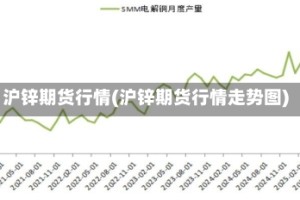 沪锌期货行情(沪锌期货行情走势图)