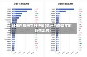 郑州白糖网实时行情(郑州白糖网实时行情走势)