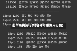 面苹果费用行情(各种苹果费用行情)