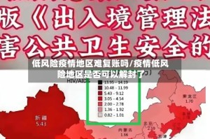 低风险疫情地区难复账吗/疫情低风险地区是否可以解封了