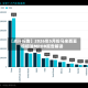 【点评报告】2026年5月份马来西亚棕榈油MPOB报告解读