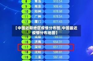 【中国近期地区疫情分布图,中国最近疫情分布地图】