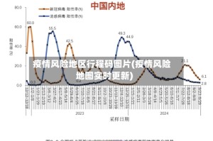 疫情风险地区行程码图片(疫情风险地图实时更新)