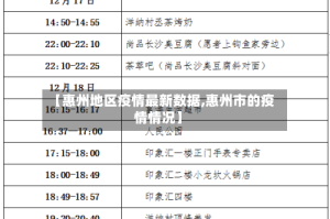 【惠州地区疫情最新数据,惠州市的疫情情况】