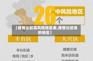 【疫情比较高风险地区表,疫情比较高的地区】