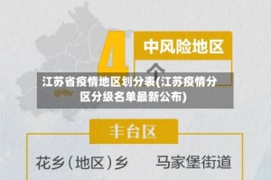 江苏省疫情地区划分表(江苏疫情分区分级名单最新公布)