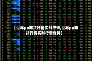 【世界pp期货行情实时行情,世界pp期货行情实时行情走势】