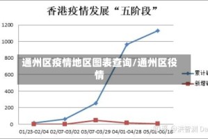 通州区疫情地区图表查询/通州区役情