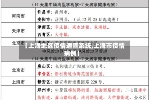 【上海地区疫情速查系统,上海市疫情病例】