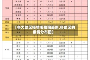 【各大地区疫情表格图最新,各地区的疫情分布图】