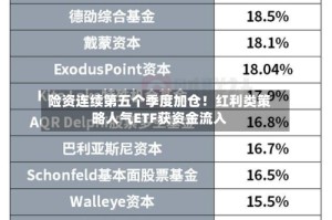 险资连续第五个季度加仓！红利类策略人气ETF获资金流入