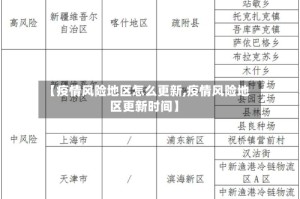 【疫情风险地区怎么更新,疫情风险地区更新时间】