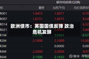 欧洲债市：英国国债反弹 政治危机发酵