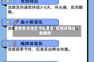 疫情降级地区什么意思/疫情降等级的条件