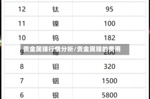 贵金属镍行情分析/贵金属镍的费用
