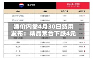 酒价内参4月30日费用发布：精品茅台下跌4元