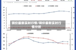 钢价最新实时行情/钢价最新实时行情分析