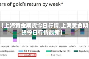 【上海黄金期货今日行情,上海黄金期货今日行情最新】