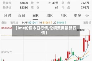 【lme伦铜今日行情,伦铜费用最新行情】
