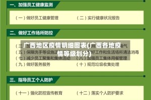 广西地区疫情明细图表(广西各地疫情等级划分)