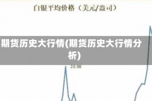 期货历史大行情(期货历史大行情分析)
