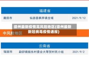 德州最新疫情高风险地区(德州最新新冠病毒疫情通报)