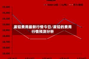 废铅费用最新行情今日/废铅的费用行情预测分析