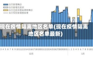 现在疫情隔离地区名单(现在疫情隔离地区名单最新)