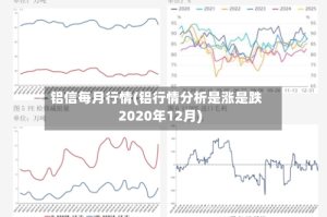 铝信每月行情(铝行情分析是涨是跌2020年12月)