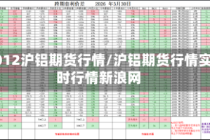 2012沪铝期货行情/沪铝期货行情实时行情新浪网