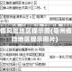 亳州疫情风险地区提示图(亳州疫情风险地区提示图片)