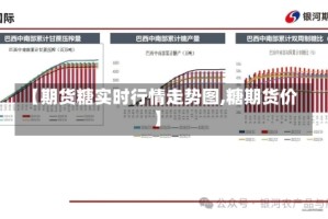 【期货糖实时行情走势图,糖期货价】