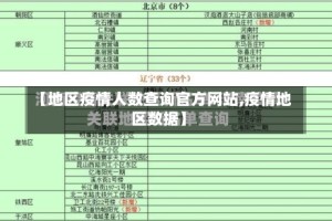 【地区疫情人数查询官方网站,疫情地区数据】