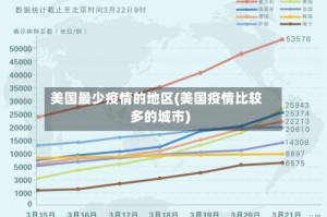 美国最少疫情的地区(美国疫情比较多的城市)